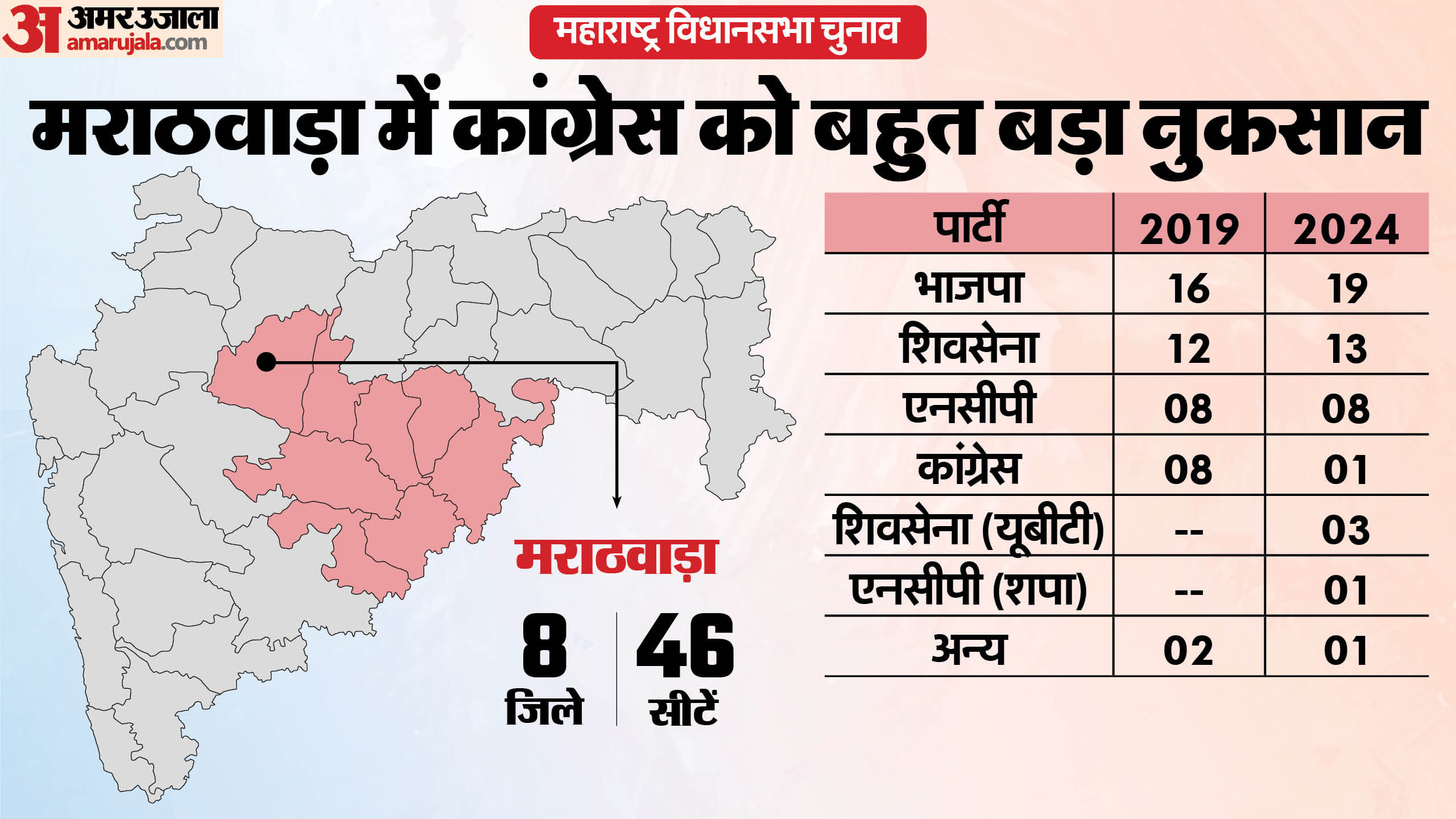 महाराष्ट्र विधानसभा चुनाव