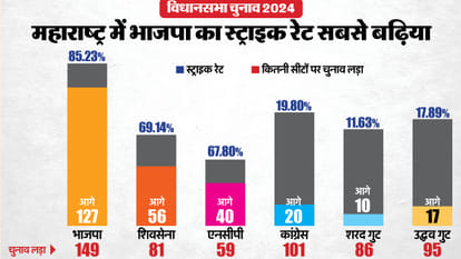 Maharashtra Polls