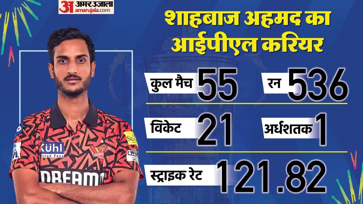 shahbaz ahmed hits century in syed mushtaq ali trophy against punjab for bengal before ipl 2025 mega auction