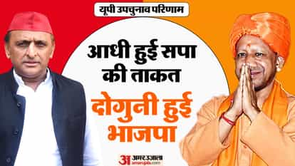 UP by-election results: CM's work confirmed, SP limited to two seats, somewhere 31 and somewhere BJP won after