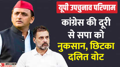 UP by-election: Unlike Lok Sabha, Dalits distanced themselves from SP, not being seen with Congress also suffe