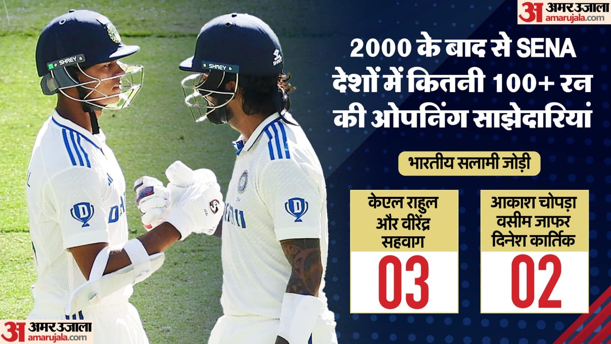 IND vs AUS: Yashasvi and Rahul series of records in Perth Test, opening partnership record in Australia