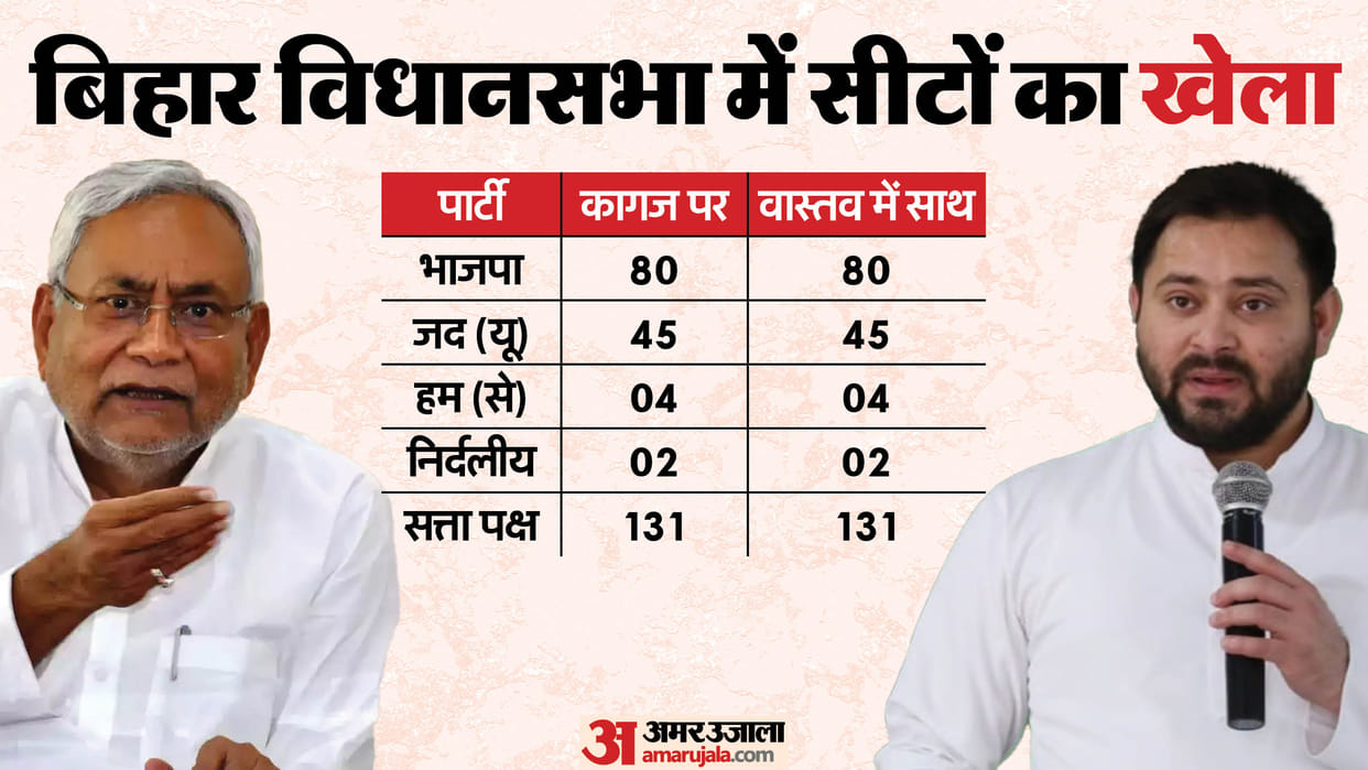Bihar News : Know the number of JDU party mla bjp party mla rjd party mla congress bihar vidhan sabha election