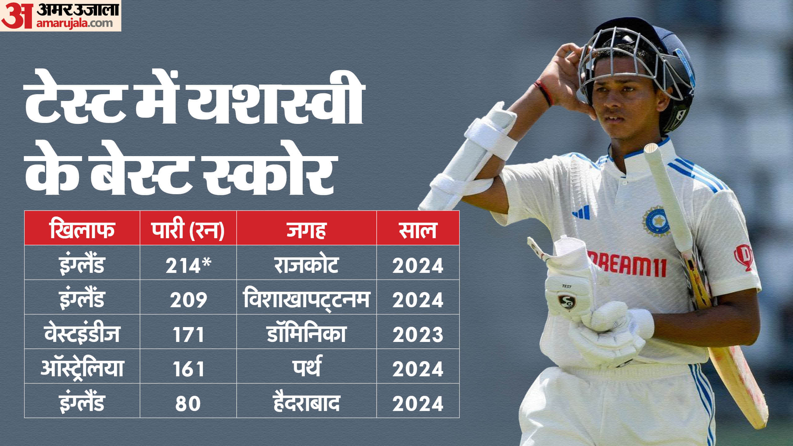 IND vs AUS: Indian who scored century in Perth became great batter, Gavaskar-Sachin and Virat and now Yashasvi