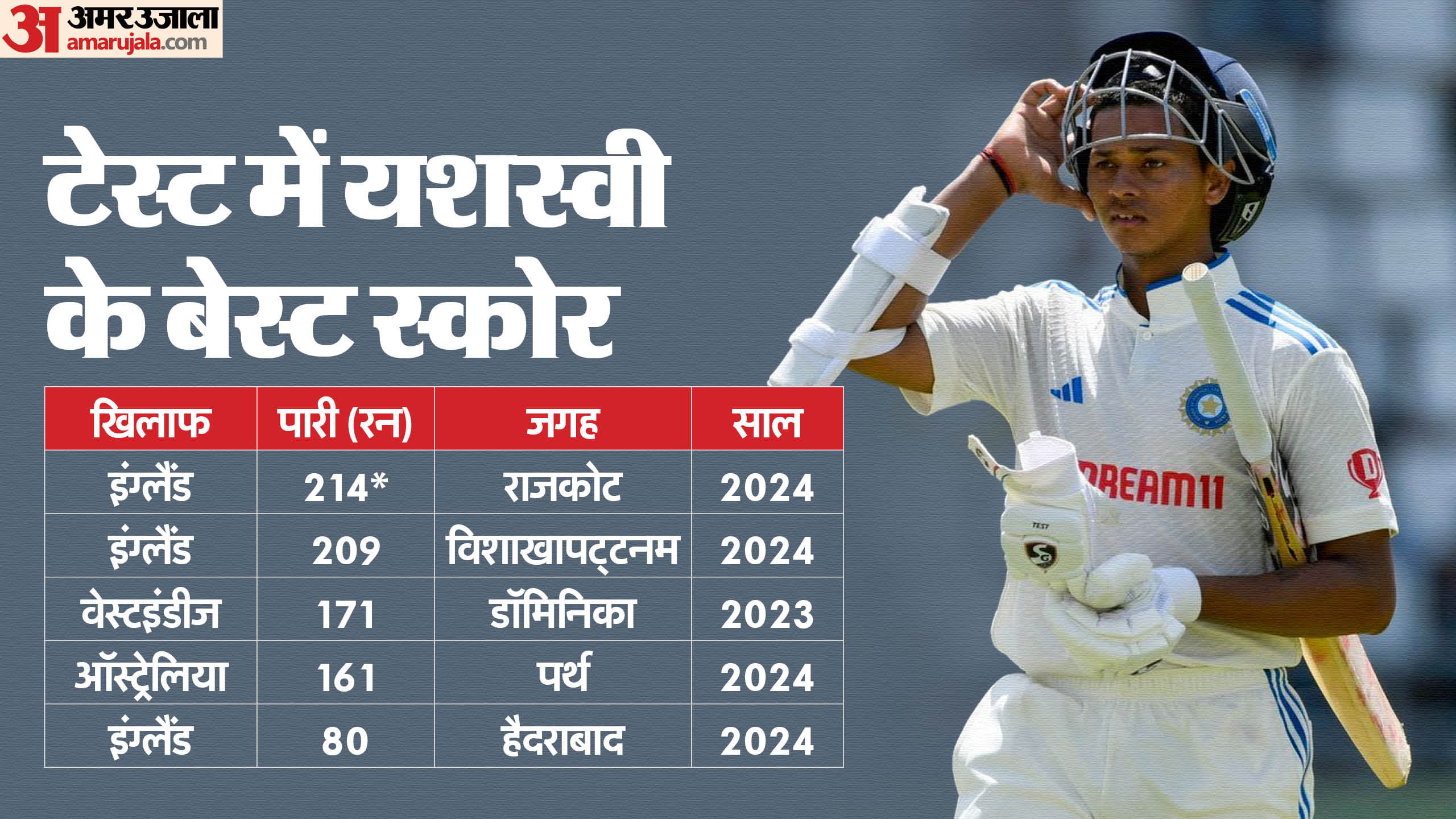 IND vs AUS: Indian who scored century in Perth became great batter, Gavaskar-Sachin and Virat and now Yashasvi