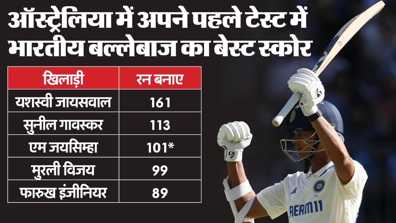 India vs Australia 2nd test Rohit Sharma captaincy return key factors to watch out for Pink ball test BGT