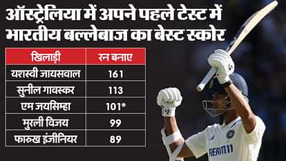 IND vs AUS: पिंक बॉल टेस्ट में ऑस्ट्रेलिया के खिलाफ इन पांच बातों पर रहेगी नजर, कितना कहर बरपाएंगे बुमराह? India vs Australia 2nd test Rohit Sharma captaincy return key factors to watch out for Pink ball test BGT
