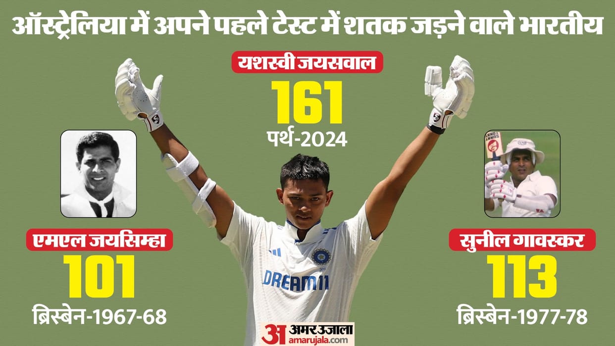 IND vs AUS: Yashasvi Jaiswal Century in Perth Test All Records and Stats, Indian opener hundred after KL Rahul