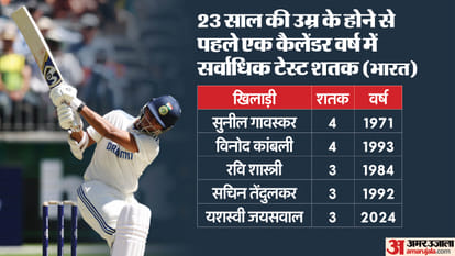 IND vs AUS: Yashasvi Jaiswal Century in Perth Test All Records and Stats, Indian opener hundred after KL Rahul