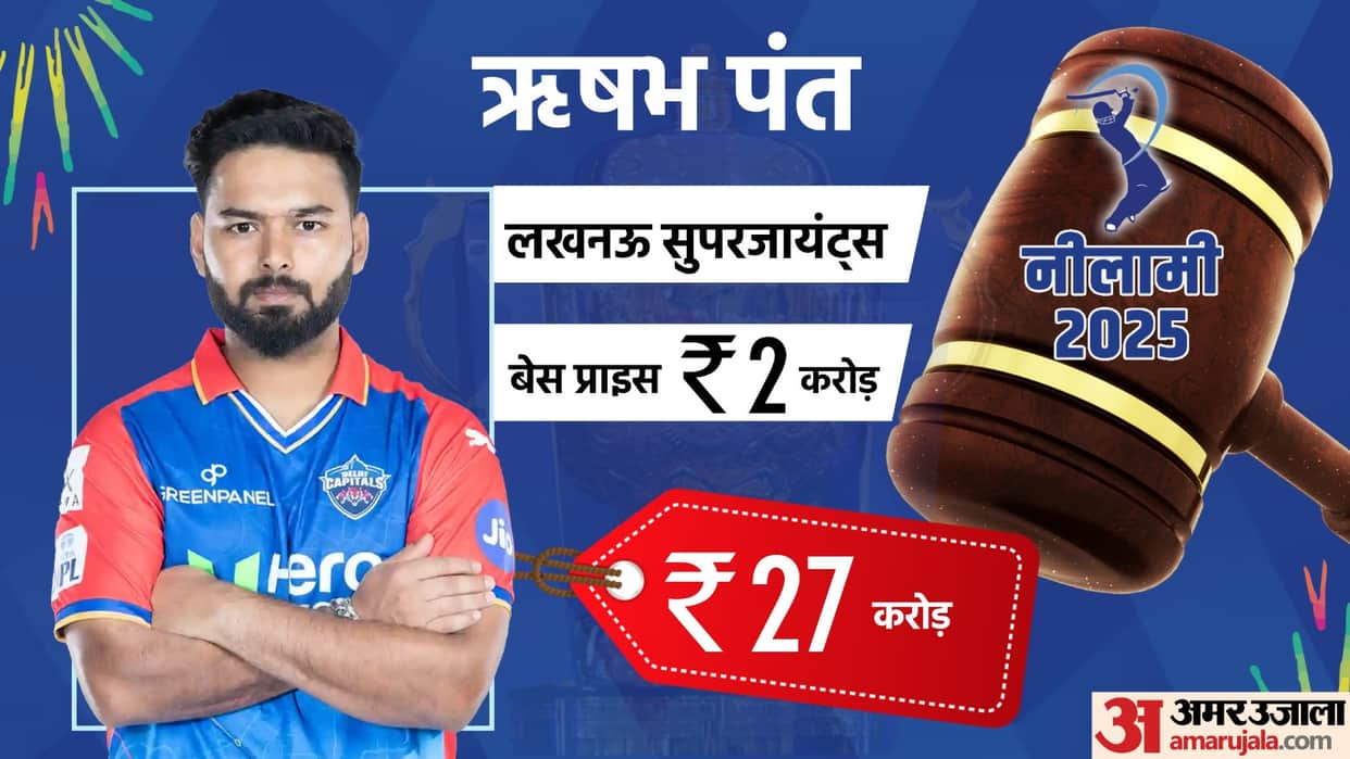 IPL 2025: Rishabh Pant Sold price in mega auction, Records Stats and Team Rishabh Pant goes all details