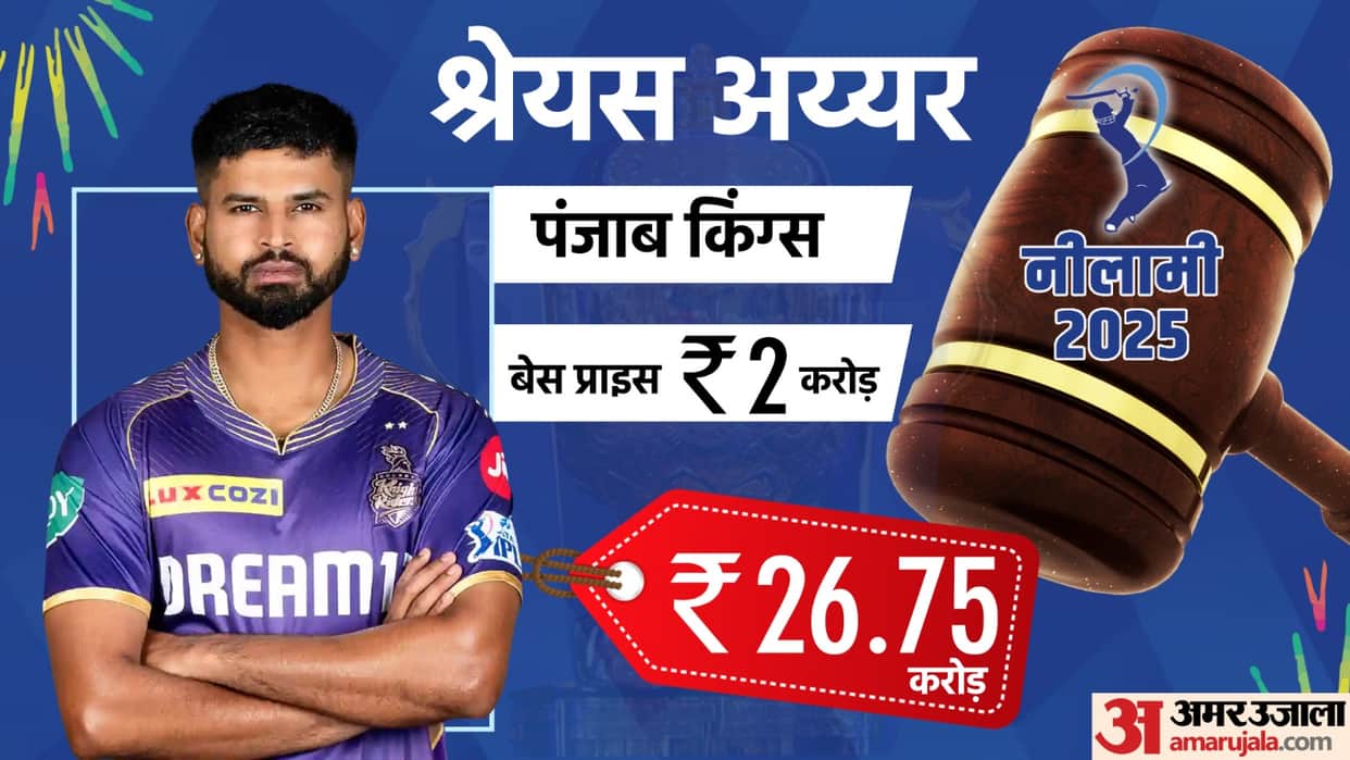 IPL 2025: Shreyas Iyer become most expensive player in auction history, first player to touch 25+ crore figure