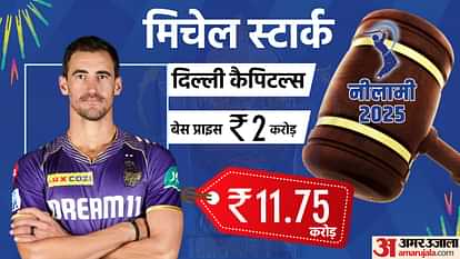 List Of Marquee players in IPL 2025 Auction includes Rishabh Pant, Arshdeep Singh, Shreyas Iyer, Jos Buttler