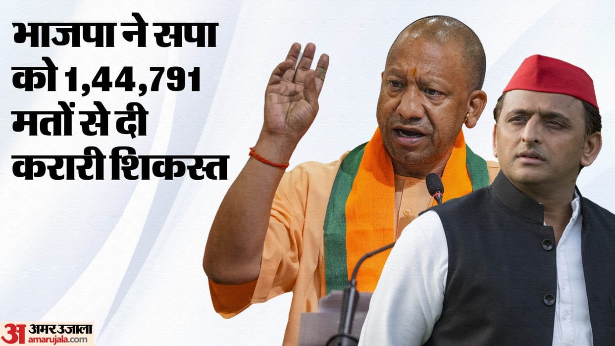 UP By Election Result biggest victory on this seat of UP in 57 years of history