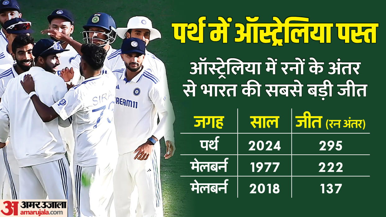 IND vs AUS: Bumrah India biggest win in terms of runs in Australia, won match in absence of Rohit-Shami