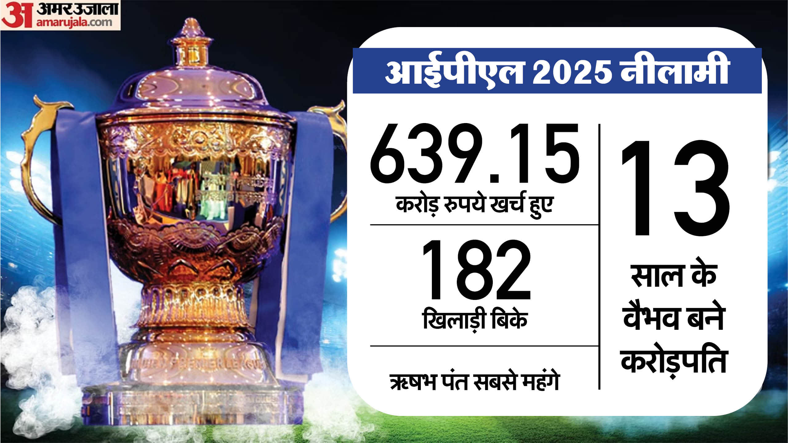 IPL 2025 Team Analysis, Strength weakness of  All Teams, Playing-11 and full squad of all 10 teams in graphics