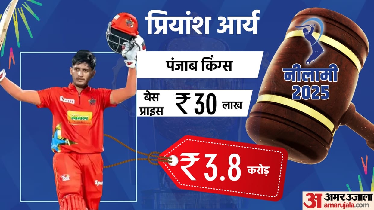 Who is Priyansh Arya, sold at 13 times higher price in IPL 2025 Mega auction, hit 6 sixes in one over in DPL