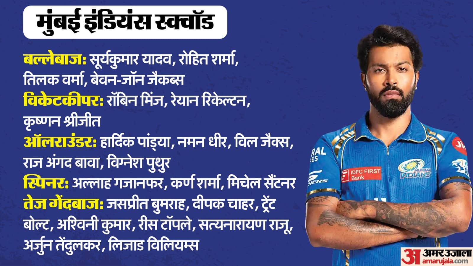 IPL 2025 Team Analysis, Strength weakness of  All Teams, Playing-11 and full squad of all 10 teams in graphics