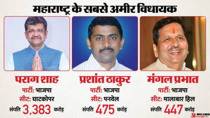 महाराष्ट्र के सबसे अमीर विधायक