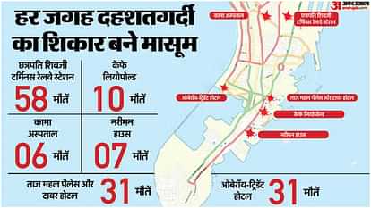 Inforgraphics: 26 November Terrosrist attack in mumbai and aftermaths