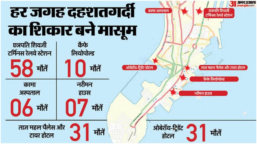 26 November 2008 Attacks: How was the conspiracy of Mumbai attack hatched Know all about it