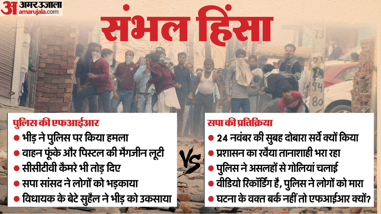 Sambhal violence Whose side is what in statements of Samajwadi Party and police
