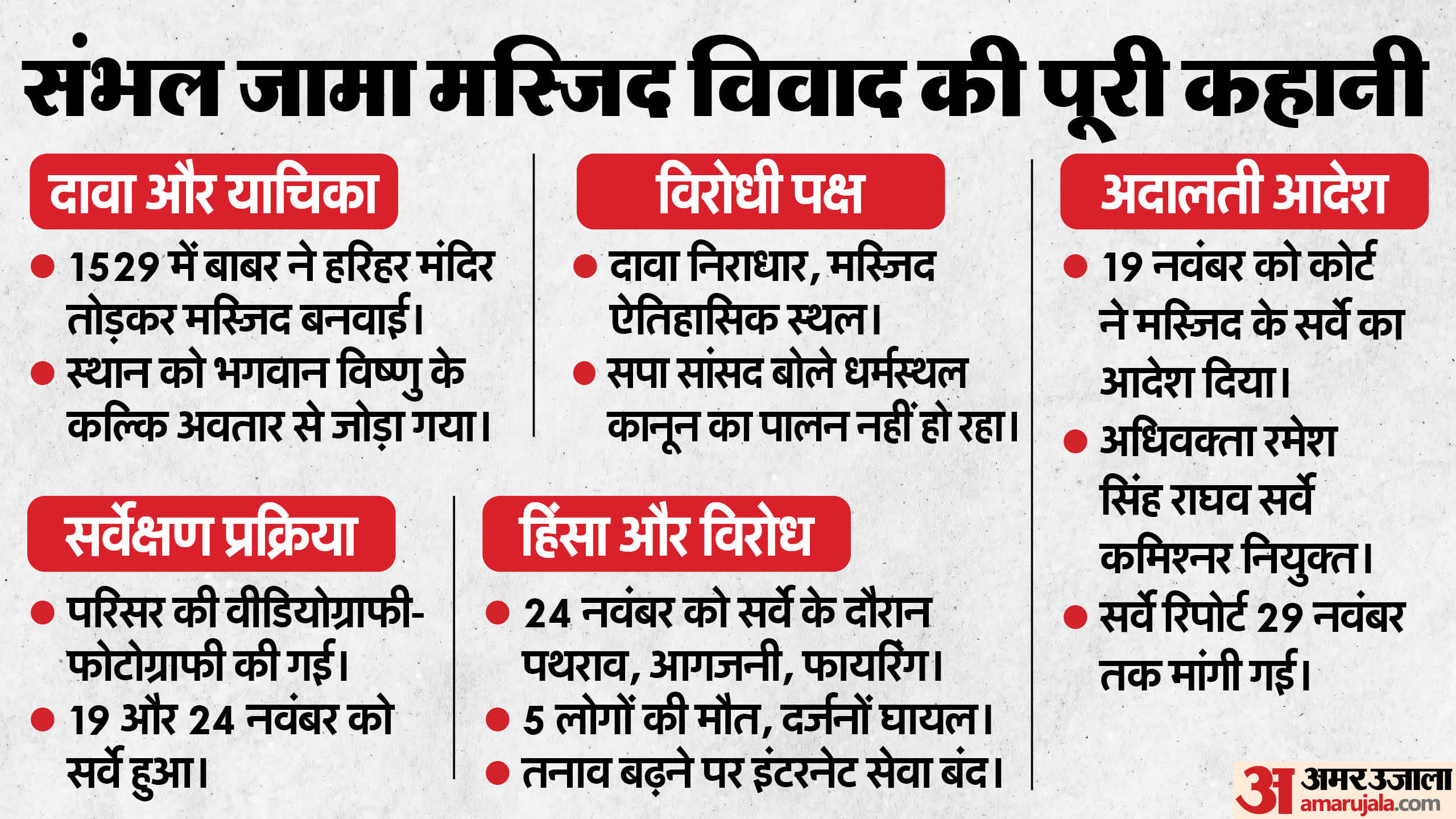 संभल जामा मस्जिद विवाद