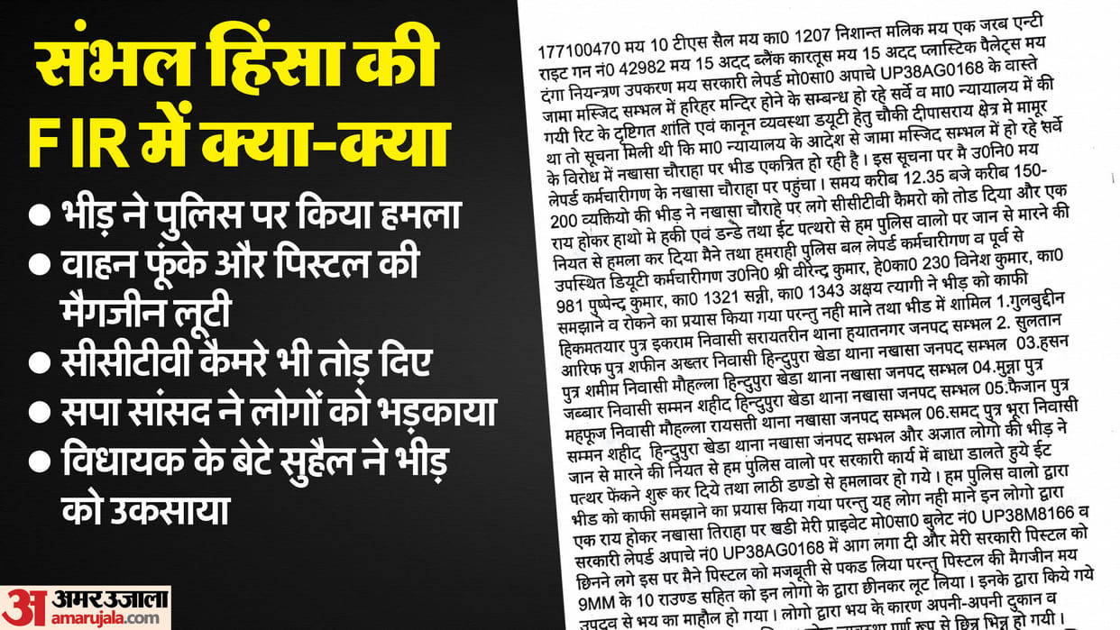 Sambhal Violence News: SP, MP and MLA Son Had Instigated, Jama Masjid Survey FIR Report