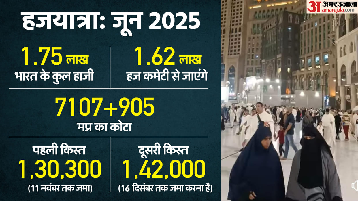 Hajj News: Now the order for the second installment, 23 billion more will be deposited
