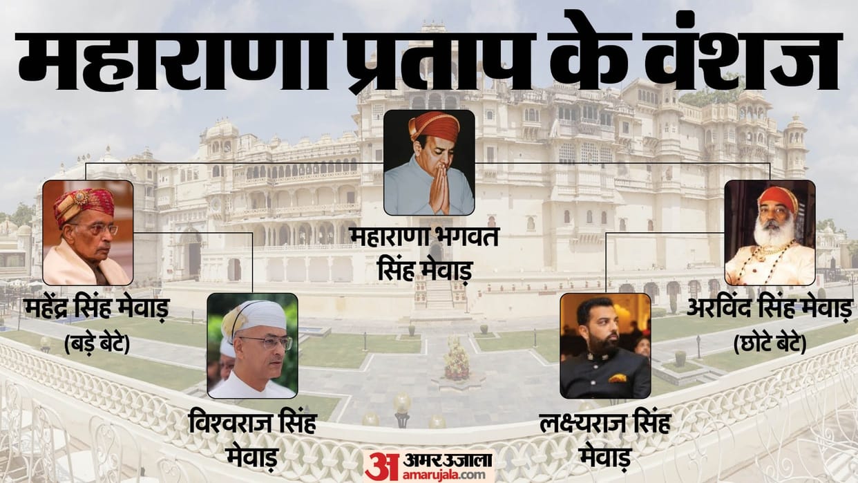 Udaipur Royal Family Dispute Vishwaraj Singh to Visit Ekling Ji Today; Section 163 Imposed