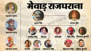 Mewar Royal Family Mewar Royal Family