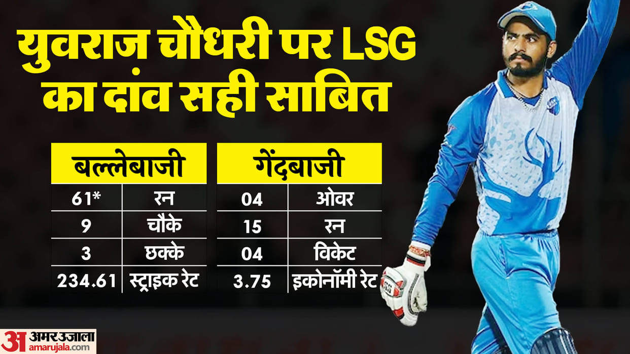 IPL 2025 LSG All Rounder Yuvraj Chaudhary Took 4 Wickets and 61 runs against Sikkim in Syed Mushtaq Ali Trophy