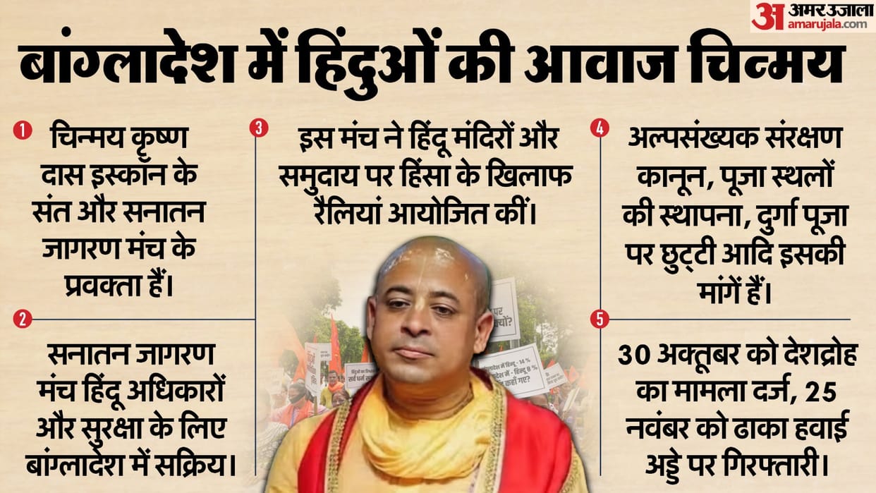 Who is Chinmoy Krishna Das why arrested in Bangladesh connection with iskcon