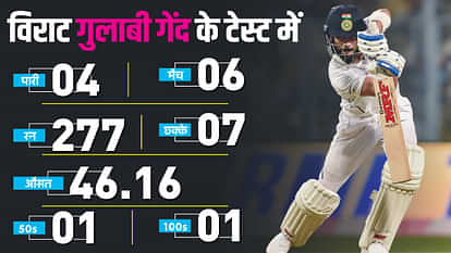IND vs AUS: पिंक बॉल टेस्ट में ऑस्ट्रेलिया के खिलाफ इन पांच बातों पर रहेगी नजर, कितना कहर बरपाएंगे बुमराह? India vs Australia 2nd test Rohit Sharma captaincy return key factors to watch out for Pink ball test BGT