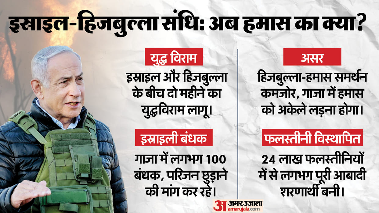 After Israel Hezbollah Ceasefire What Next For Hamas Explained In Hindi