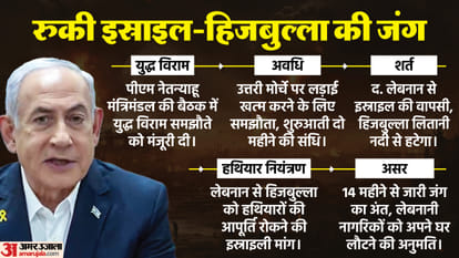 After Israel Hezbollah Ceasefire What Next For Hamas Explained In Hindi