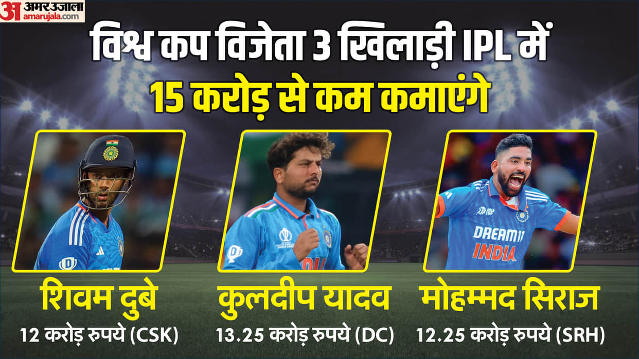 IPL 2025: What is salary of world Cup winning Indian players? Shreyas Iyer will earn more than Rohit Sharma