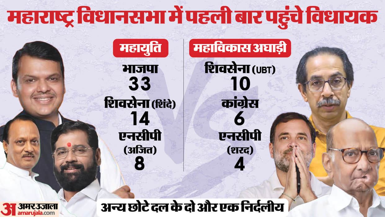 27 percent new faces will be seen in Maharashtra Assembly, 78 MLAs confirmed their seats for the first time