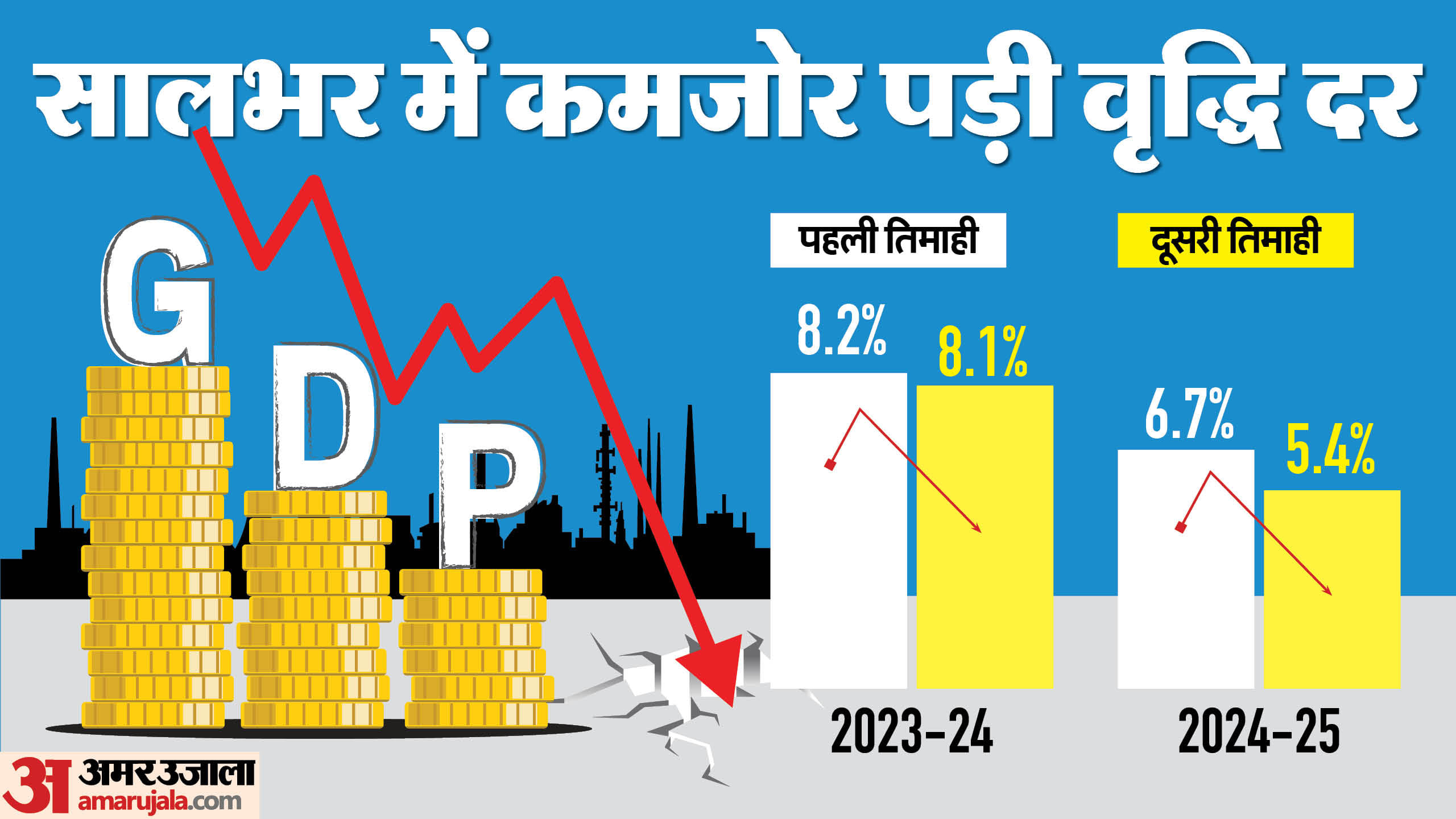Budget 2025-26 India: 5 concerns which are a challenge for Finance Minister Sitharaman to address in Budget