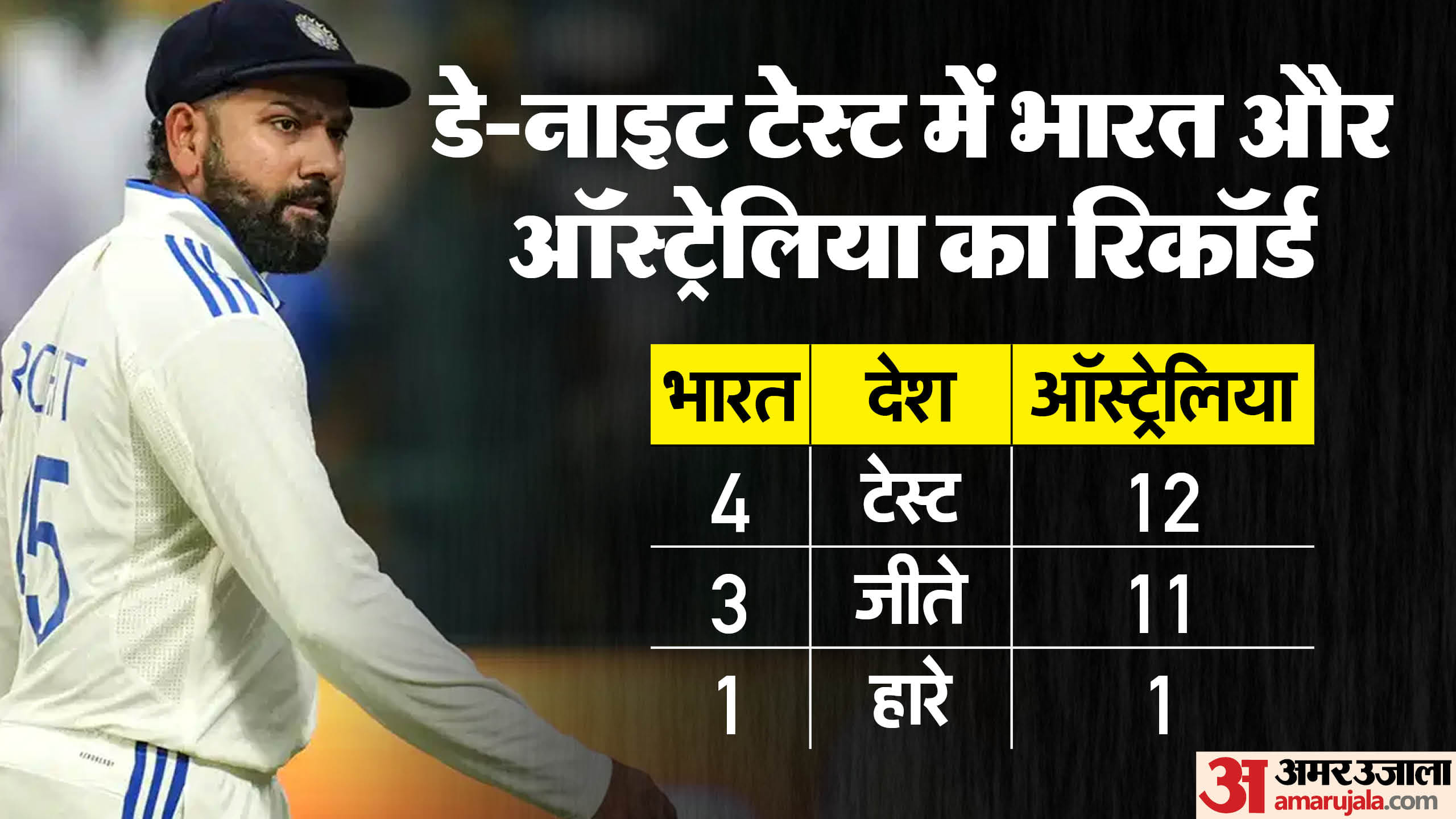 Ind Vs Aus Pink Ball Test Head To Head Record India Vs Australia Win