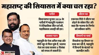 महाराष्ट्र की सियासत