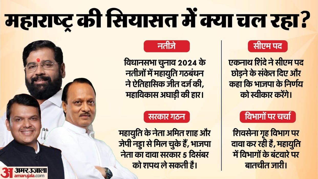 Political Events After Maharashtra Election Results And Eknath Shinde News In Hindi