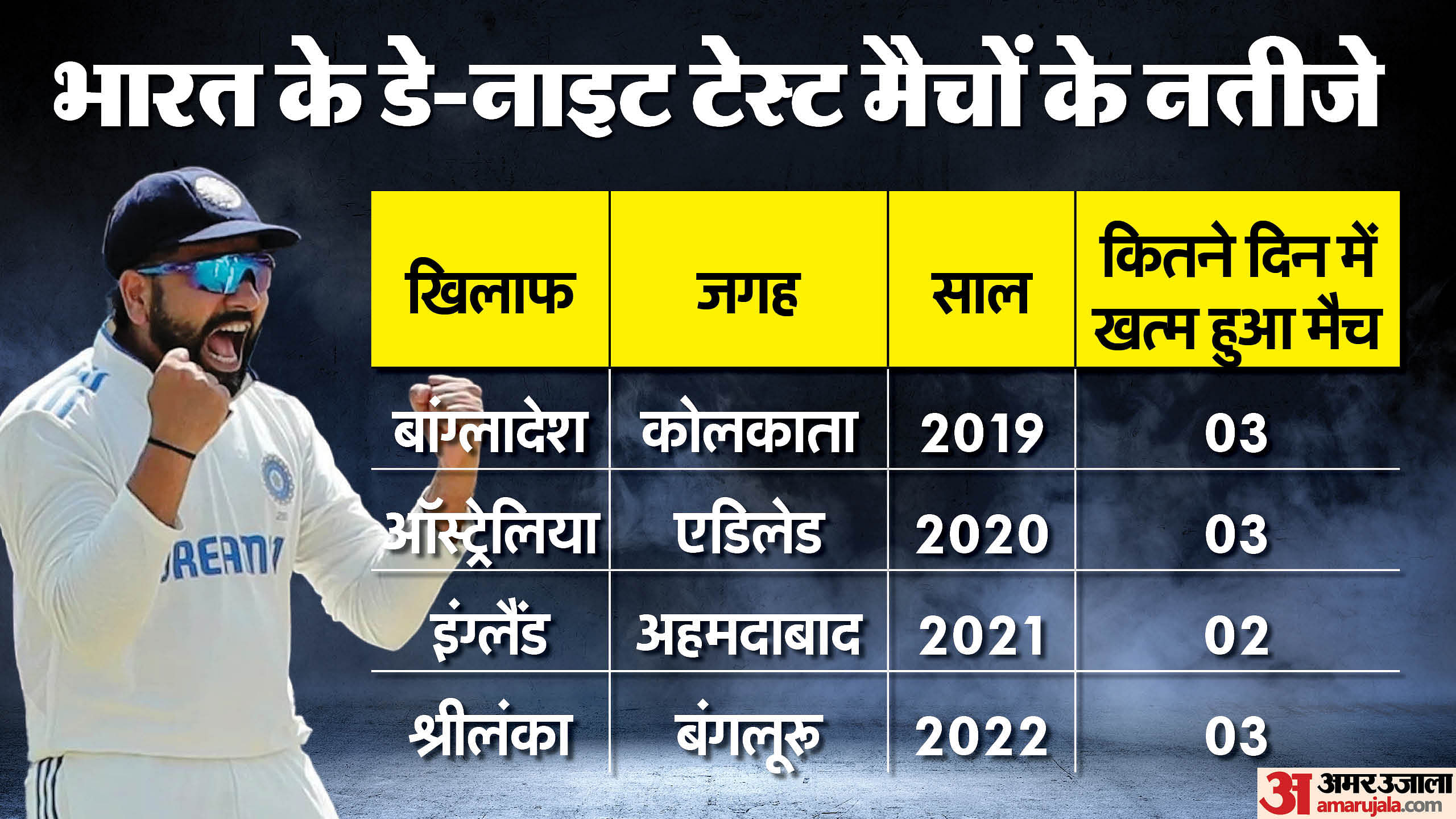 Ind Vs Aus 2nd Test 2024 Bgt Playing 11 Prediction India Vs Australia