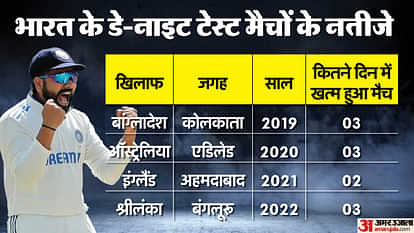 ind vs aus 2nd test 2024 BGT playing 11 prediction India vs Australia captain vice captain and players list