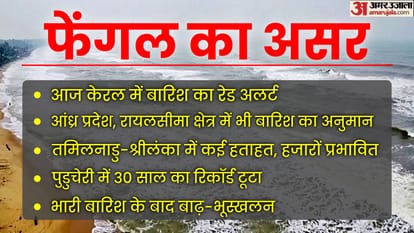 Top News Headline Today Important And Big News Stories Of 2 December 2024 Updates On Amar Ujala