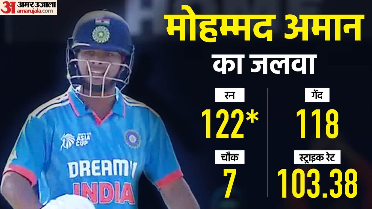 Ind U19 vs Jpn U19 Asia Cup 2024 Indian Cricket Team U19 Captain Mohamed Amaan Century Japan Know His Profile