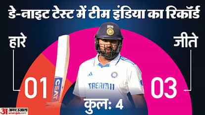 IND vs AUS: पिंक बॉल टेस्ट में ऑस्ट्रेलिया के खिलाफ इन पांच बातों पर रहेगी नजर, कितना कहर बरपाएंगे बुमराह? India vs Australia 2nd test Rohit Sharma captaincy return key factors to watch out for Pink ball test BGT