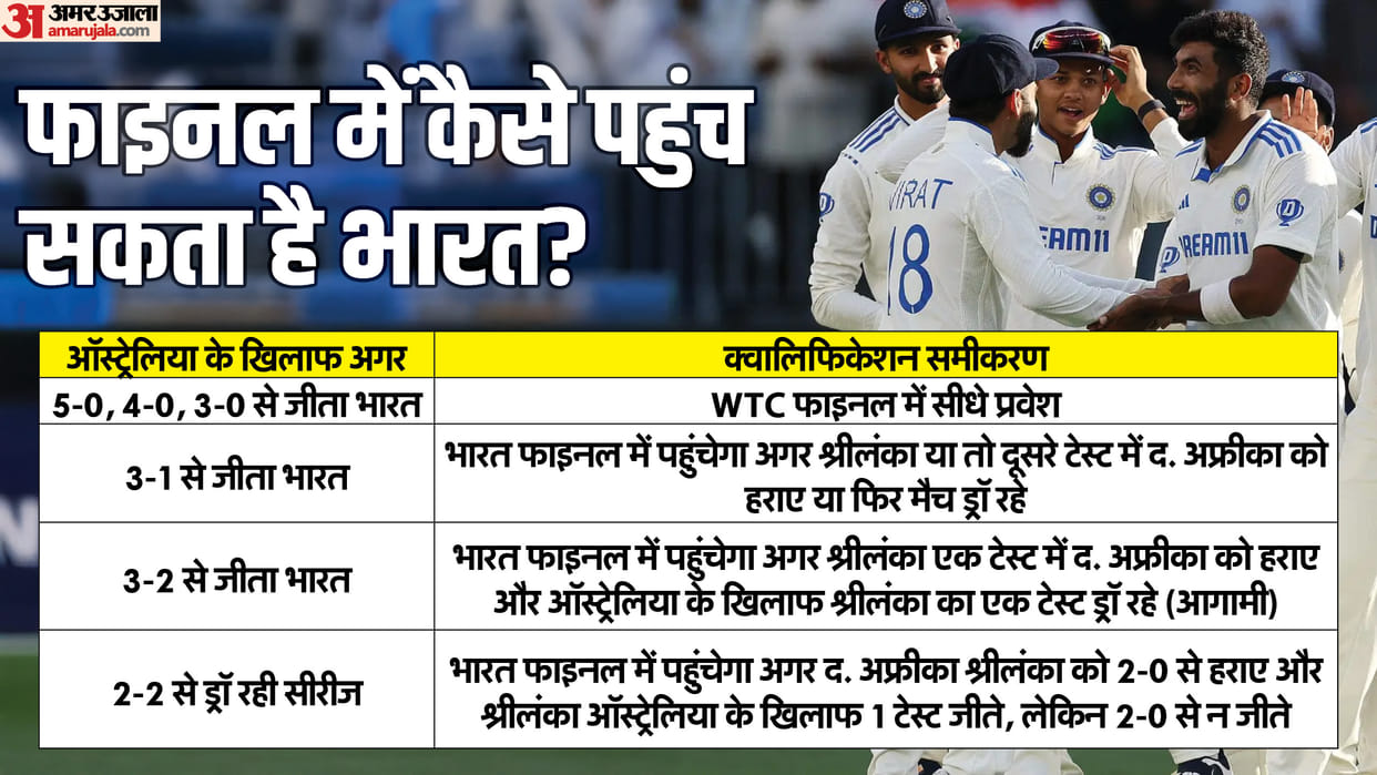 How India Can Qualify For World Test Championship Final, Read Here All 4 WTC Final Scenarios Explained