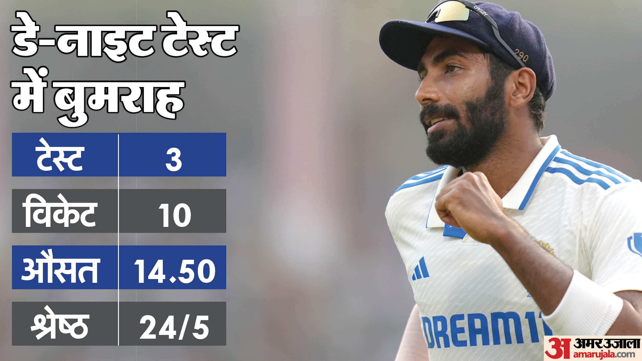 IND vs AUS: Australia scared of Jasprit Bumrah, Australian media and former cricketers reaction Pink Ball test