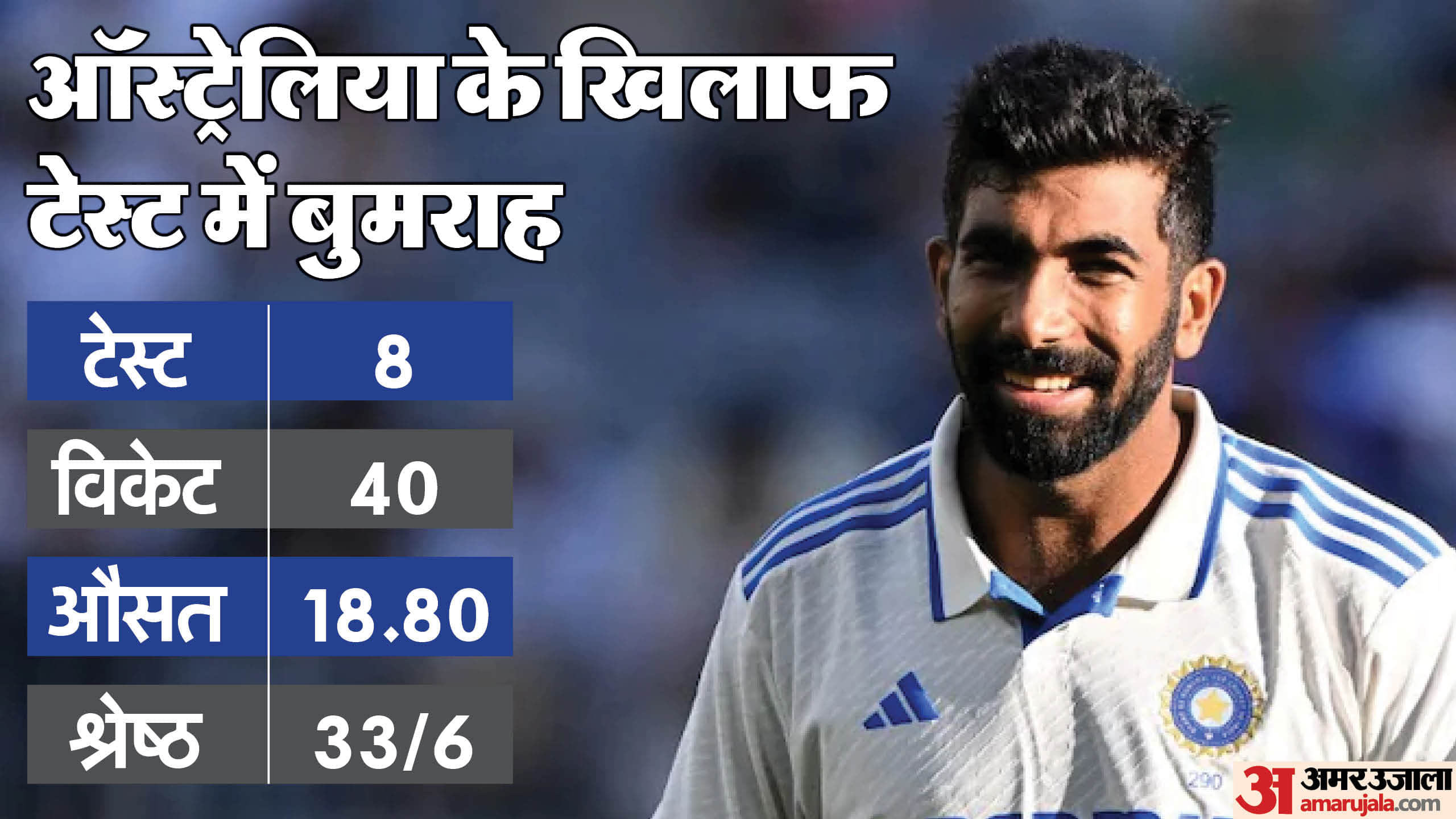 IND vs AUS: Australia scared of Jasprit Bumrah, Australian media and former cricketers reaction Pink Ball test