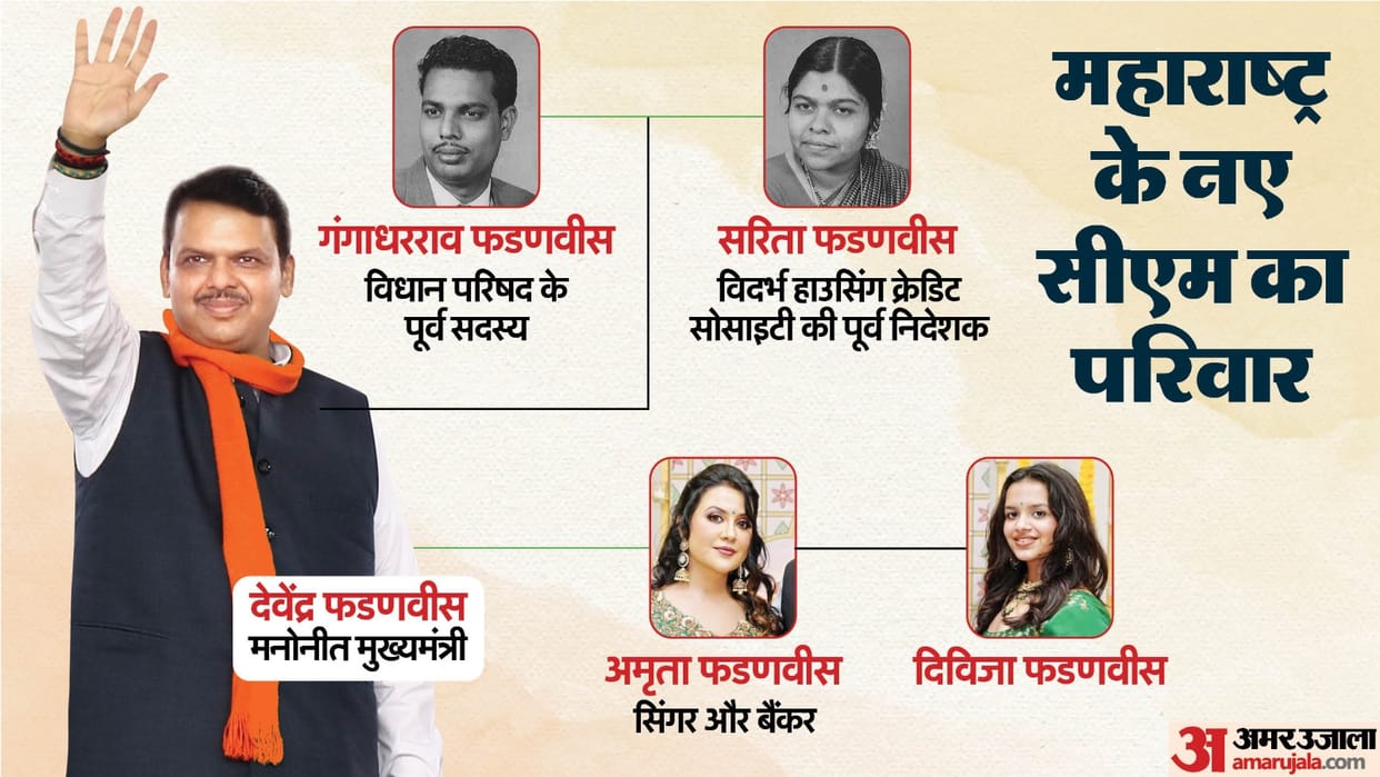 Devendra Fadnavis Family Tree New Maharashtra CM News In Hindi